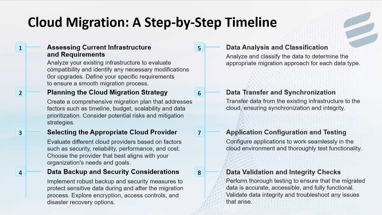 Cloud Migration: A Step-by-Step Timeline